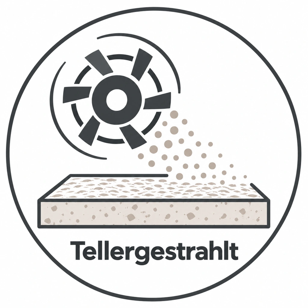 Tellergestrahlt